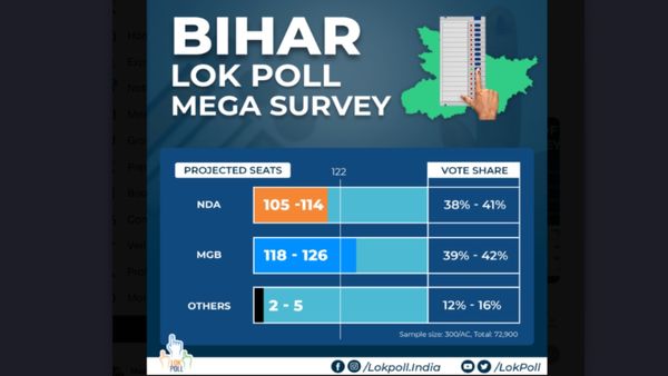 Bihar Pre-Poll Survey: Can NDA Retain Power In Bihar? Check This Opinion Poll