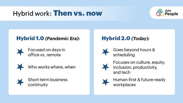 Navigating Hybrid Work 2.0: Establishing Workplaces For Everyone