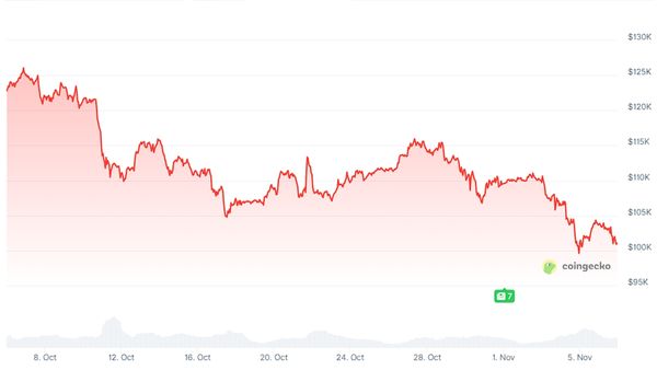 Bitcoin's On-Chain Health Signals Potential Accumulation Zone Amid Macro Fears