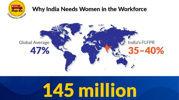 Empowering Women in India's Workforce for Viksit Bharat 2047