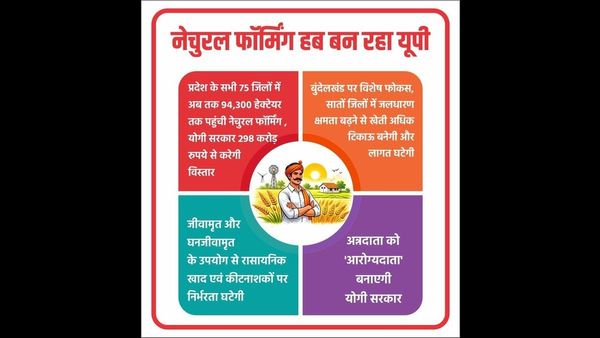 Uttar Pradesh Emerging as a ‘Natural Farming Hub’