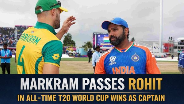 South Africa Skipper Aiden Markram Surpasses Rohit Sharma in Elite Captaincy Milestone