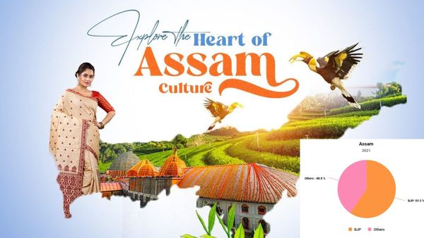 Assam Elections 2021: Opinion Polls vs Exit Polls vs Actual Results - What Really Happened?