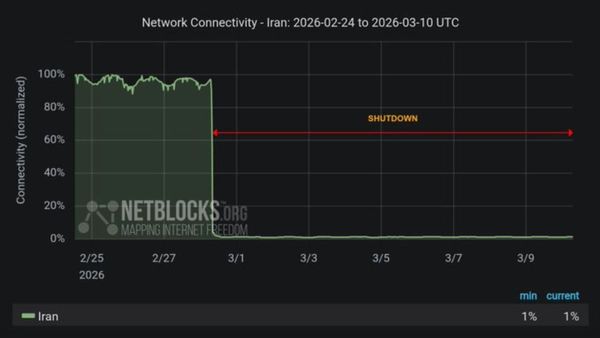 Iran Internet Shutdown Deepens Amid US-Israel War, NetBlocks Reports 240 Hrs Of Nationwide Blackout In 2026