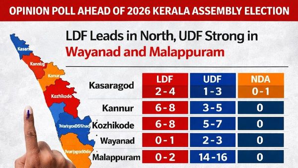 Opinion Poll For Kerala Assembly Election 2026: Ldf Strength In Kannur And Kasaragod
