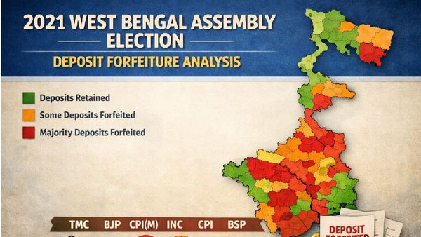 West Bengal 2026 Elections: Parties Whose Candidates Lost Deposits In The 2021 Assembly Polls
