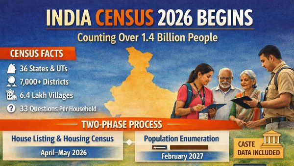 India Census 2026 Begins: A Massive Nationwide Exercise to Count Over 1.4 Billion People