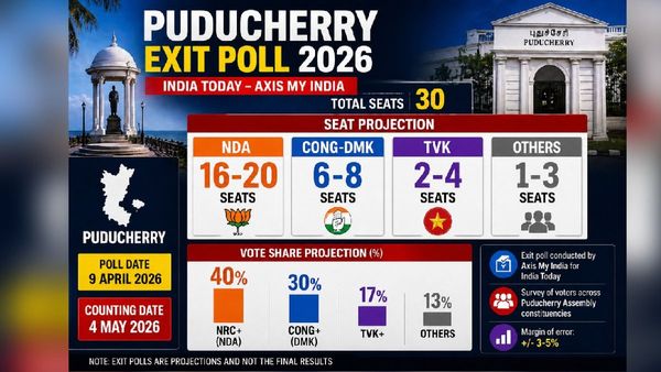 Puducherry Exit Poll 2026: NDA Leads, TVK Emerges as New Factor
