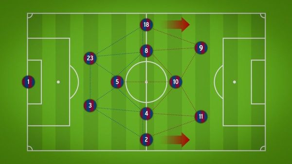 What Is Tiki-Taka in FIFA World Cup? Spain's Legendary Football Style Explained