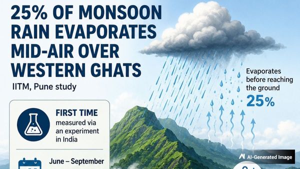 About 25% of Rainfall Evaporates Before Reaching the Ground During Monsoon: New IITM Research
