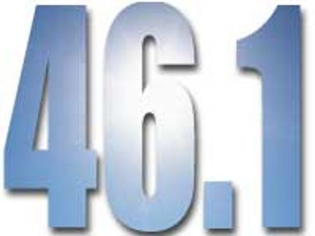 46.1 : ಕೊತಕೊತ ಕುದಿಯುತ್ತಿರುವ ಗುಲಬರ್ಗ