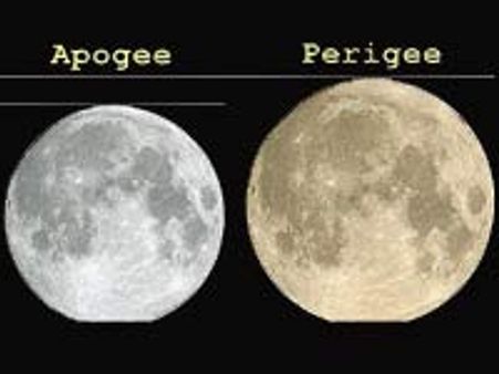 ಠುಸ್ಸೆಂದ ಸೂಪರ್ ಮೂನ್ ಗುಮ್ಮ