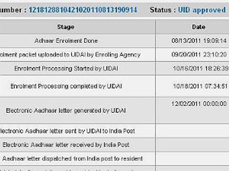 ಎಲ್ಲಿಗೆ ಬಂತು, ಯಾರಿಗೆ ಬಂತು ನಿಲೇಕಣಿ ಆಧಾರ ಕಾರ್ಡು?