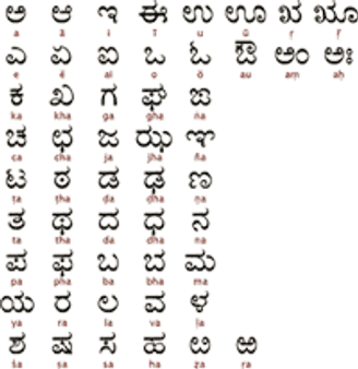 ಕನ್ನಡಕ್ಕೆ ಹೊಸ ಫಾಂಟುಗಳು ಗುಬ್ಬಿ ಮತ್ತು ನವಿಲು