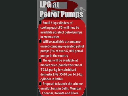 ಪೆಟ್ರೋಲ್ ಬಂಕಿನಲ್ಲಿಯೂ ಅಡುಗೆ ಅನಿಲ ಸಿಲಿಂಡರ್ ಲಭ್ಯ!