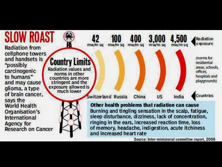 ಕ್ಯಾನ್ಸರ್‌: ನಟಿ ಜೂಹಿ ಮೊಬೈಲ್ ಮಾತು ಕೇಳಿಸಿಕೊಳ್ಳಿ