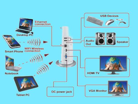 ಇಡೀ ವಿಶ್ವಕ್ಕೇ ವೈ-ಫೈ: ಇದು ಅಮೆರಿಕದ ಕನಸು