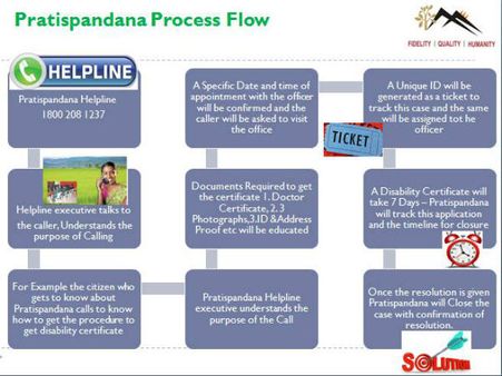ಬಾಗಲಕೋಟೆಯಲ್ಲಿ ಪ್ರತಿಸ್ಪಂದನಾ ಸಹಾಯವಾಣಿ, ತಪ್ಪದೇ ಕರೆಮಾಡಿ