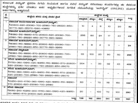 KPTCL ನೇಮಕಾತಿಗೆ ಆನ್‌ಲೈನ್ ಮೂಲಕ ಅರ್ಜಿ ಸಲ್ಲಿಸಿ