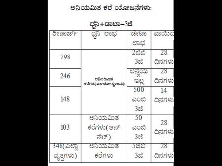 ಟಾಟಾದಿಂದ 148 ರುಗಳಿಗೆ ಅನಿಯಮಿತ ಕರೆ ಯೋಜನೆ