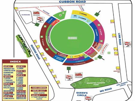 ಬೆಂಗ್ಳೂರಲ್ಲಿ ಇಂಡೋ-ಆಸೀಸ್ ಪಂದ್ಯ, ಎಲ್ಲೆಲ್ಲಿ ಸಂಚಾರ, ಎಲ್ಲಿ ನಿರ್ಬಂಧ