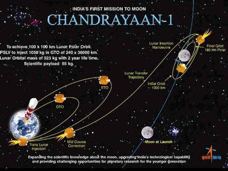 ಇಸ್ರೋ ಕೈಯಿಂದ ತಪ್ಪಿಸಿಕೊಂಡು ನಾಸಾ ಕೈಗೆ ಸಿಕ್ಕಿ ಬಿದ್ದ 'ಚಂದ್ರಯಾನ- 1'