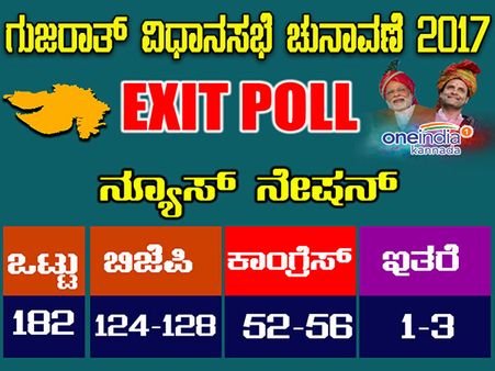 ನ್ಯೂಸ್ ನೇಷನ್ ಸಮೀಕ್ಷೆ: ಹಿ.ಪ್ರದೇಶ, ಗುಜರಾತ್ ನಲ್ಲಿ ಕೇಸರಿ ಹಿಡಿತ