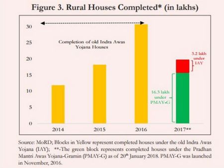 ಚಿತ್ರಗಳಲ್ಲಿ : ಜೇಟ್ಲಿ ಮಂಡಿಸಿದ ಆರ್ಥಿಕ ಸಮೀಕ್ಷೆ ಮುಖ್ಯಾಂಶಗಳು