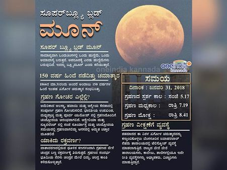 ಸೂಪರ್ ಬ್ಲೂ ಬ್ಲಡ್ ಮೂನ್: ಚಿತ್ರದಲ್ಲಿ ಸಮಗ್ರ ಮಾಹಿತಿ