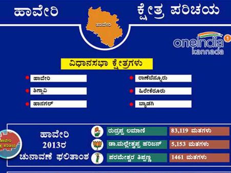 ಚಿತ್ರದಲ್ಲಿ ಹಾವೇರಿ ಜಿಲ್ಲೆ ವಿಧಾನಸಭಾ ಕ್ಷೇತ್ರದ ಸಂಕ್ಷಿಪ್ತ ಮಾಹಿತಿ