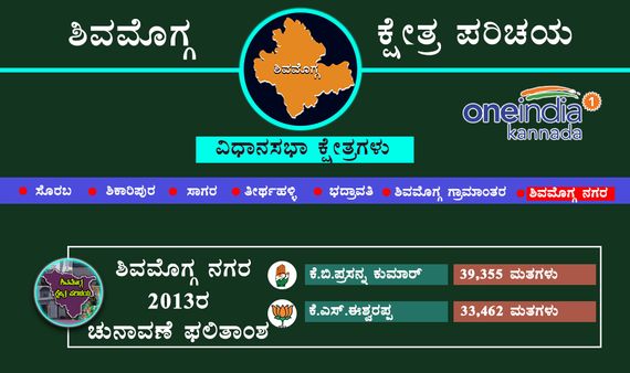 2013ರ ಚುನಾವಣೆ : ಶಿವಮೊಗ್ಗದಲ್ಲಿ ಗೆದ್ದವರು, ಸೋತವರು