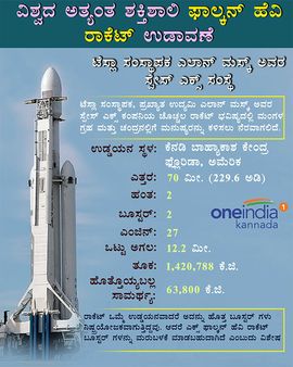 ಸ್ಪೇಸ್ ಎಕ್ಸ್ ನ ಶಕ್ತಿಶಾಲಿ ರಾಕೆಟ್: ಚಿತ್ರಸಮೇತ ಮಾಹಿತಿ
