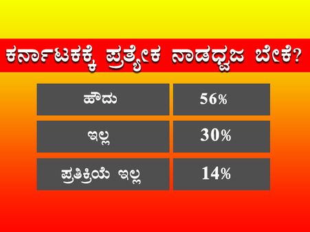 ಸಿ ಫೋರ್ ಸಮೀಕ್ಷೆ: ಪ್ರತ್ಯೇಕ ನಾಡಧ್ವಜದ ಪರ ನಿಂತ ಜನತೆ