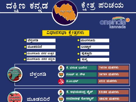 ದಕ್ಷಿಣ ಕನ್ನಡ: 2013ರ ಚುನಾವಣಾ ಫಲಿತಾಂಶದ ಸಂಪೂರ್ಣ ವಿವರ