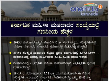 ಮಹಿಳಾ ಮತದಾರರ ಪ್ರಮಾಣದಲ್ಲಿ ಹೆಚ್ಚಳ: ಚಿತ್ರದಲ್ಲಿ ಮಾಹಿತಿ