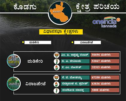 ಕೊಡಗು: 2013ರ ಚುನಾವಣಾ ಫಲಿತಾಂಶದಲ್ಲಿ ಗೆದ್ದವರು, ಸೋತವರು
