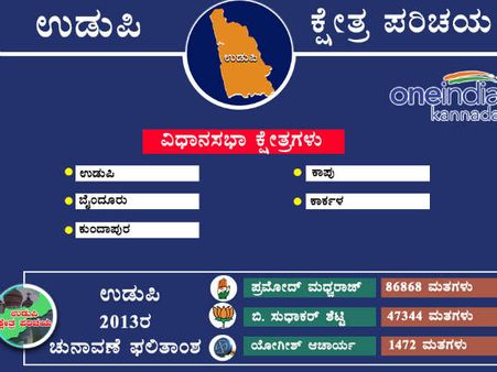 ಉಡುಪಿ: 2013ರ ಚುನಾವಣೆಯಲ್ಲಿ ಗೆದ್ದವರು, ಬಿದ್ದವರು