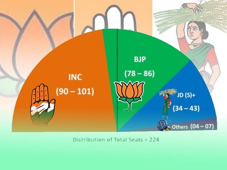 ಇಂಡಿಯಾ ಟುಡೇ, ಕಾರ್ವಿ ಸಮೀಕ್ಷೆ : ಯಾವ ಪಕ್ಷಕ್ಕೆ ಎಷ್ಟು ಸೀಟು?