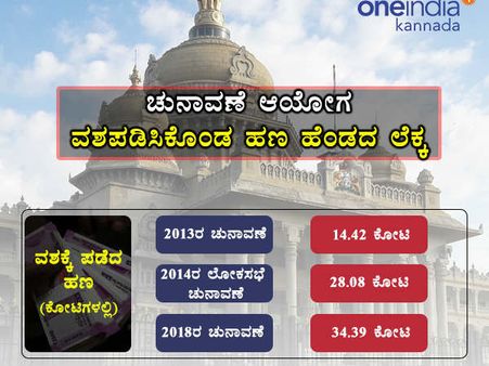 ಕರ್ನಾಟಕ ಚುನಾವಣೆ : ಇದುವರೆಗೂ ಸಿಕ್ಕ ಹಣ 34.39 ಕೋಟಿ!
