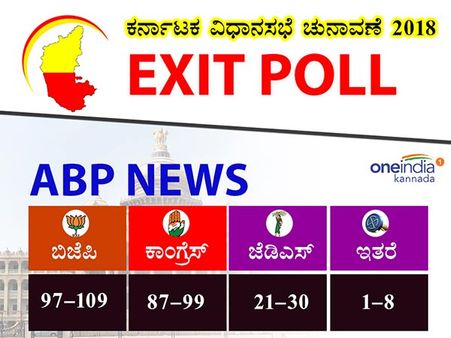 ABP news ಚುನಾವಣೋತ್ತರ ಸಮೀಕ್ಷೆ ಬಿಜೆಪಿ ಬಹುದೊಡ್ಡ ಪಕ್ಷ
