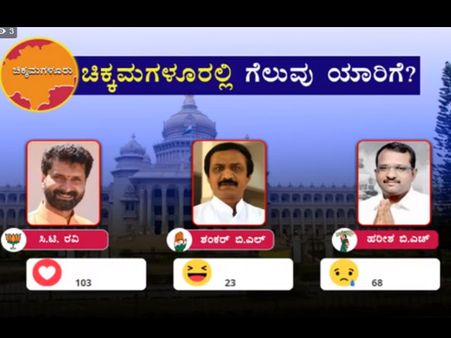 ಒನ್ಇಂಡಿಯಾ ಫೇಸ್ಬುಕ್ ಸಮೀಕ್ಷೆ: ಚಿಕ್ಕಮಗಳೂರಿನಲ್ಲಿ ಸಿಟಿ ರವಿಗೆ ಗೆಲುವು