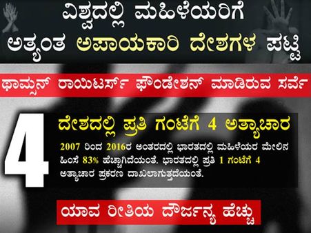 ಇನ್ಫೋಗ್ರಾಫಿಕ್ಸ್: ಹೊರ ಬಿದ್ದಿದೆ ಭಾರತದ ಬಗ್ಗೆ ಆಘಾತಕಾರಿ ಸಂಗತಿ