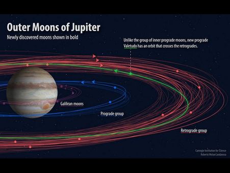 ಗುರು ಗ್ರಹದಲ್ಲಿ ಭೀಕರ ಚಂಡಮಾರುತ ಸ್ಫೋಟ..! ಗಂಟೆಗೆ 600 ಕಿ.ಮೀ. ವೇಗ..!