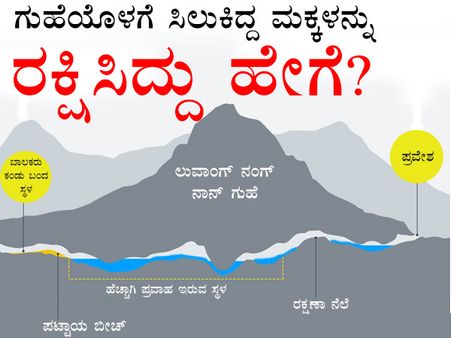 ಥಾಯ್ಲೆಂಡ್ ಗುಹೆಯಲ್ಲಿ ಸಿಲುಕಿದ್ದ ಬಾಲಕರನ್ನು ರಕ್ಷಿಸಿದ್ದು ಹೇಗೆ?