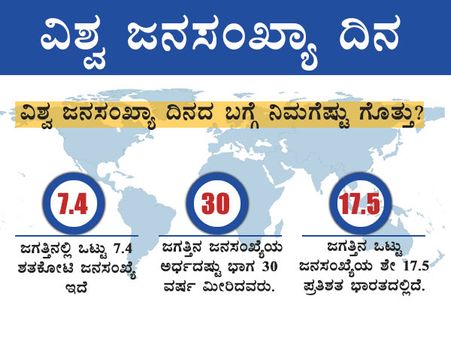 ವಿಶ್ವ ಜನಸಂಖ್ಯಾ ದಿನ: ಚಿತ್ರ ಸಹಿತ ಮಾಹಿತಿ