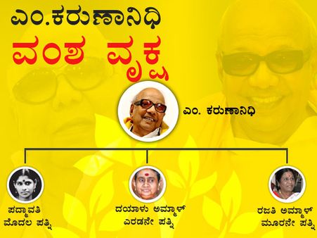 ಚಿತ್ರದಲ್ಲಿ ಎಂ ಕರುಣಾನಿಧಿ ವಂಶವೃಕ್ಷದ ಮಾಹಿತಿ
