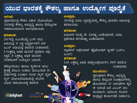 ಕೌಶಲ್ಯ ಅಭಿವೃದ್ಧಿ, ಕೇಂದ್ರ ಸರ್ಕಾರದಿಂದ ಮಹತ್ವದ ಹೆಜ್ಜೆ 