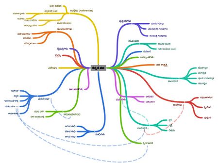 'ಕನ್ನಡ ಪದ' ಶಬ್ದ ಸಂಪತ್ತು ವಿಸ್ತರಣೆಗೆ ಕೈ ಜೋಡಿಸಿ