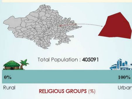 ರಾಜಸ್ಥಾನ: ಈ ಬಾರಿ ಹವಾಮಹಲ್ ನಲ್ಲಿ ಯಾರ ಹವಾ..?!