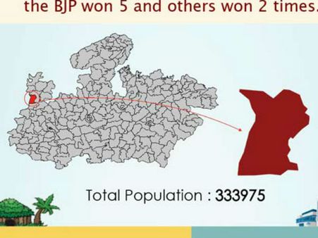 ಮಂದಸೌರ್ ಕ್ಷೇತ್ರ ಪರಿಚಯ : ರೈತರ ಹಿತ ಕಾಪಾಡಿದವನೇ ಇಲ್ಲಿ ಒಡೆಯ!